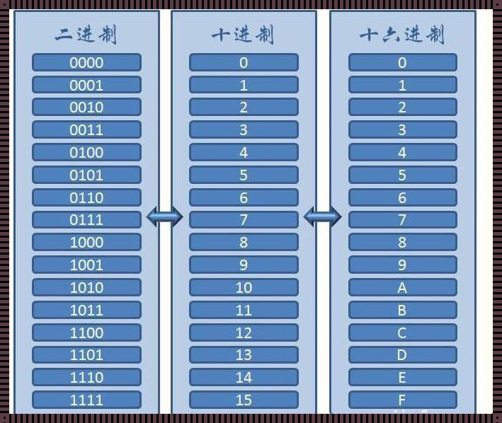 63十六进制转十进制：揭开神秘的面纱