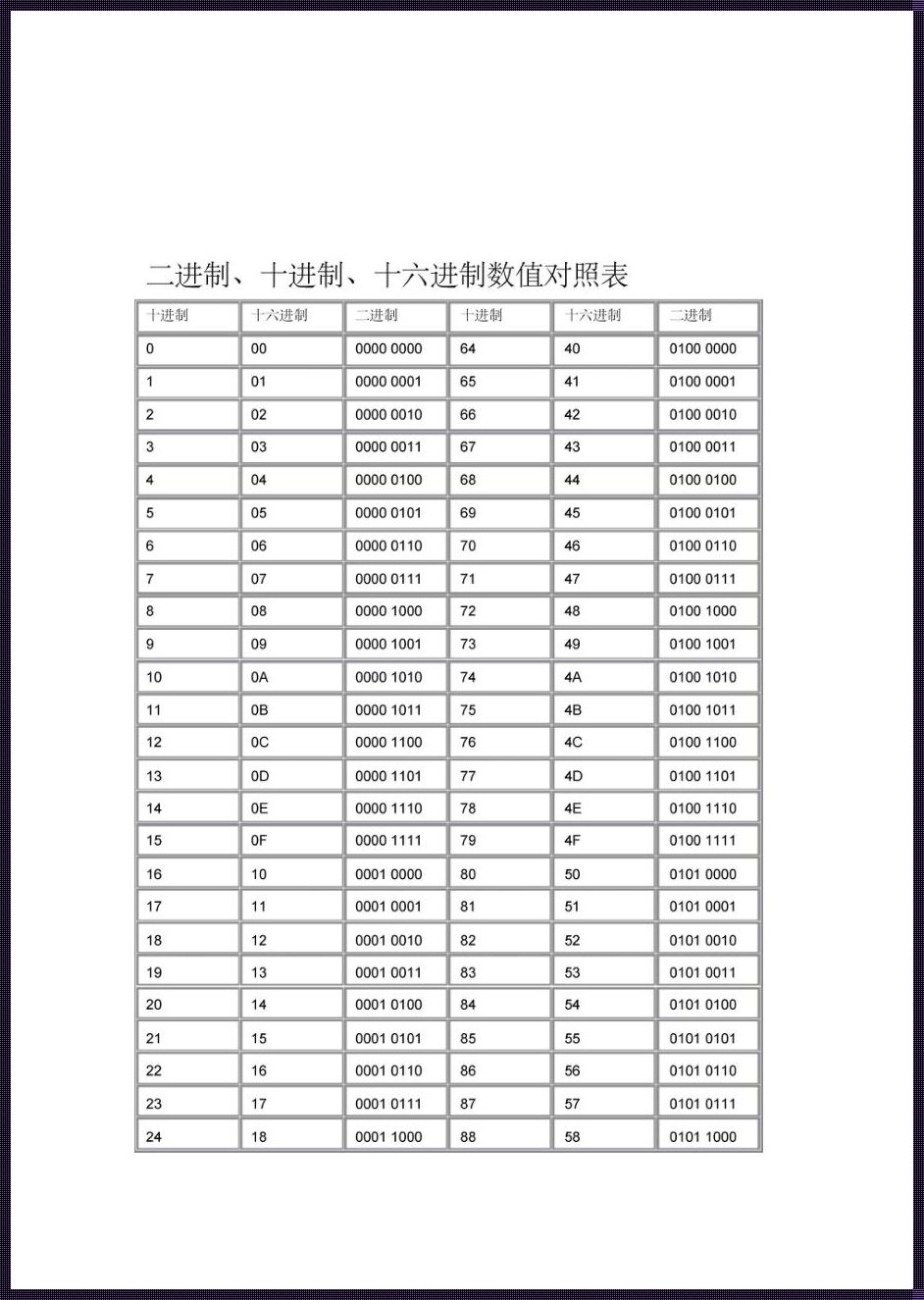 63十六进制转十进制：揭开神秘的面纱