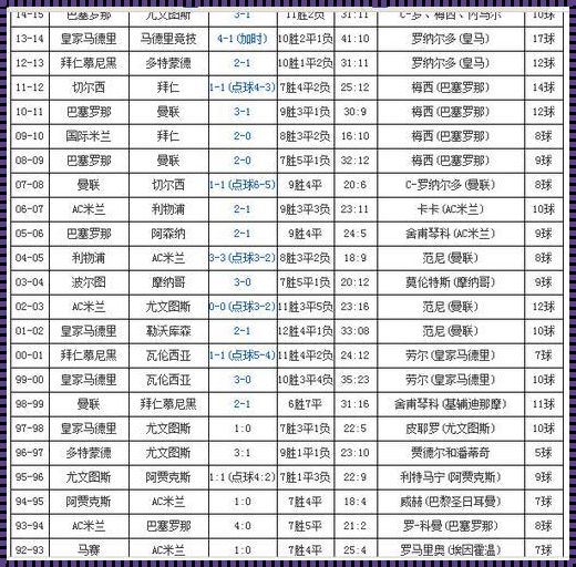 欧冠历年来冠军及亚军：疑难解答