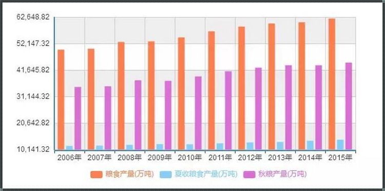 统计数据来源怎么写：批评与反思