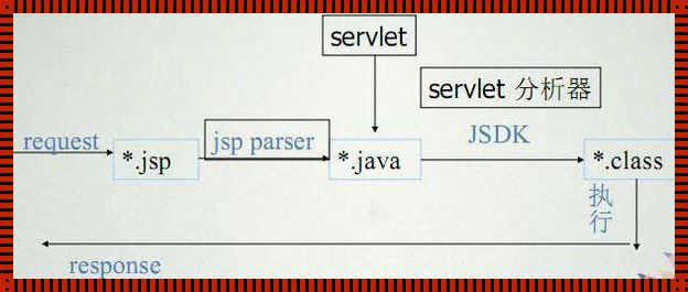  JSP是什么意思——惊现