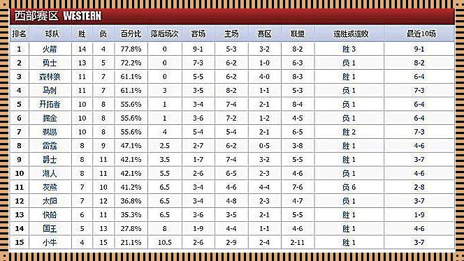 2021-2022 NBA新赛季球队战绩排名：谁将成为篮球霸主