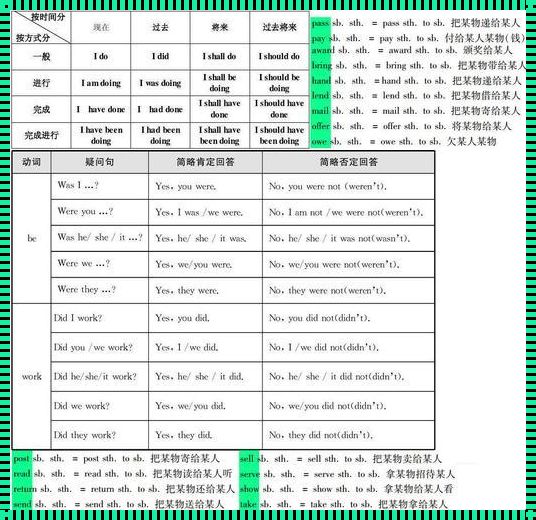 await词性变化：探寻等待的艺术