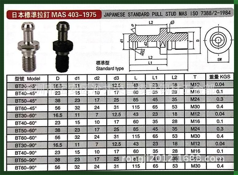 新品上市：探究BT40拉钉标准尺寸的奥秘