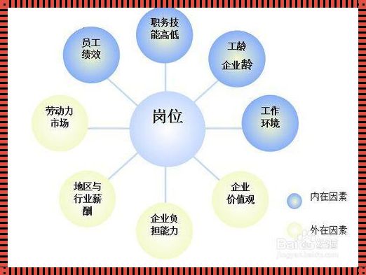 p4等级职位：批评中的反思与成长