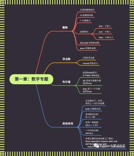 Python正能量：编程世界的曙光