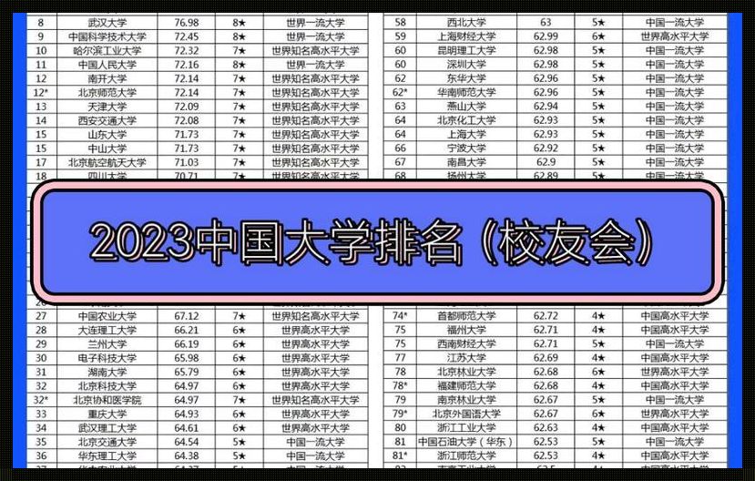 中国大学综合排行榜2023：极限挑战中勇往直前