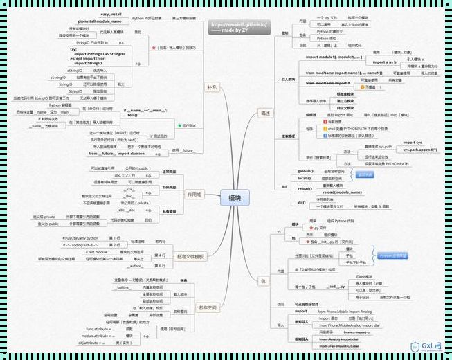 Python总结报告1000字：编程之旅，再造自我