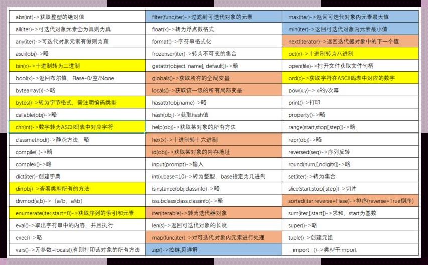 Python中的dumps函数：数据处理的小秘诀