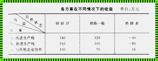 深入探讨后悔值算法：震惊之余的思考与启示