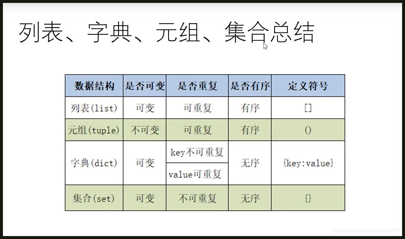 遭遇元组列表字典集合区别的奇妙旅程