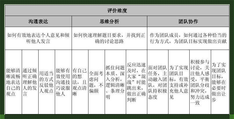 多维度评价使用主成分分析：洞察与重构的奇妙之旅