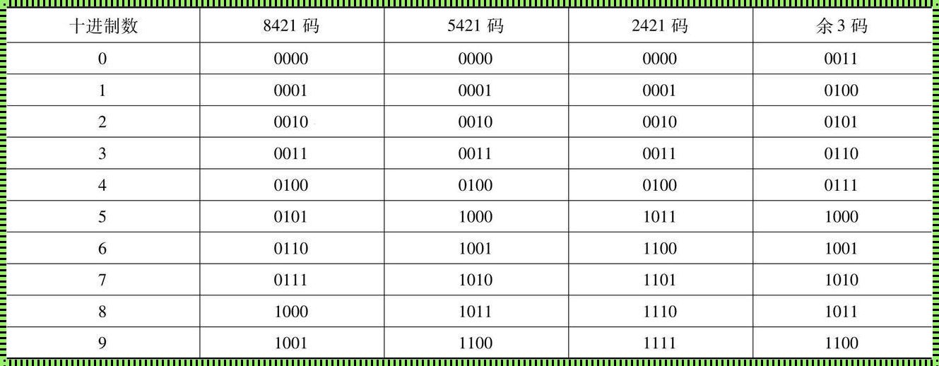 汉字对应的二进制编码：揭秘计算机中的语言奥秘