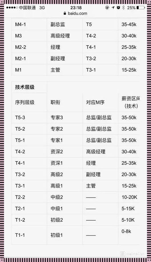 惊现！腾讯10级员工的工资真相