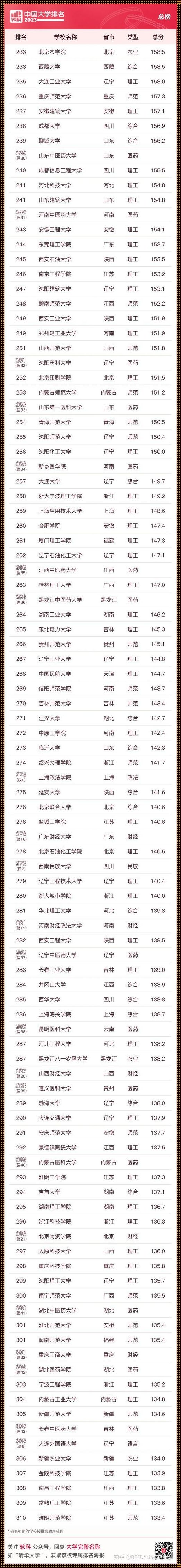 2023年全国高校排行榜公布：一份神秘而独领风骚的榜单