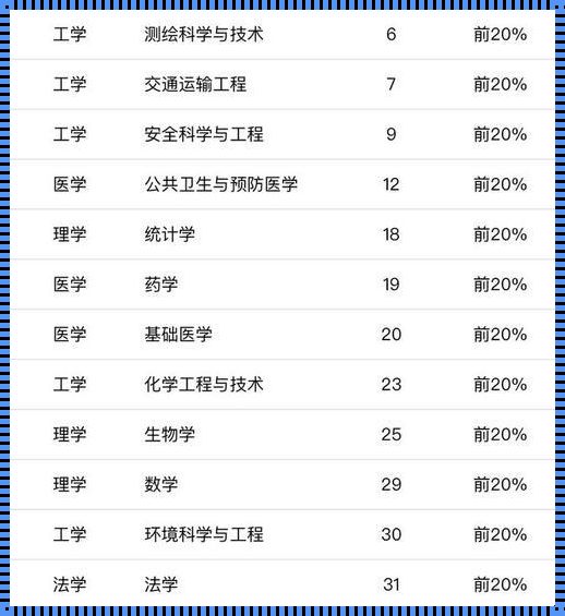 中南大学计算机专业排名：独树一帜的剖析与见解