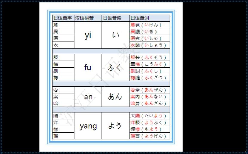 日语注音转换：开启预售新篇章