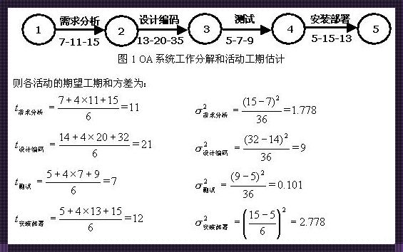 PERT技术的神秘面纱