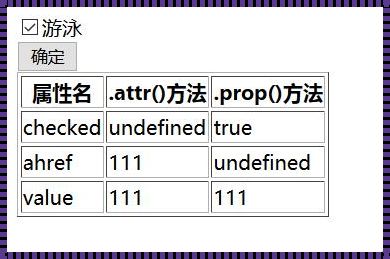 圈内dom是什么属性——以仁心透视网络语境下的身份认同