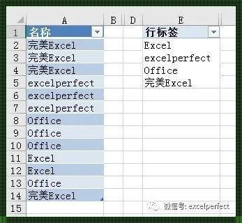 关于没有重复值的list的探讨与分享