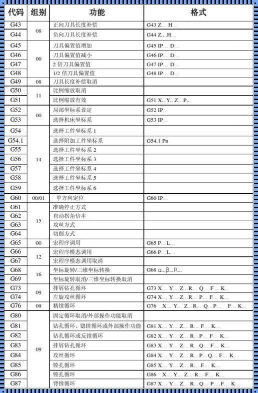 凯恩帝数控G74钻孔程序：爽文中的技术之光