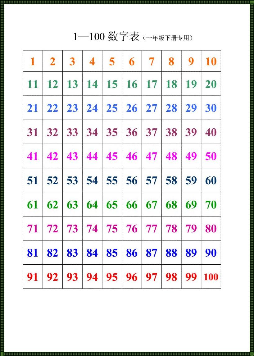 “一到一百之间选一个数字”引发的震惊之旅