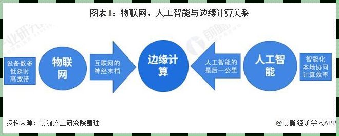 边缘计算：令人震惊的未来科技变革