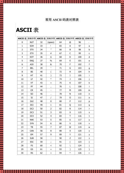 探讨C语言中的字母ASCII码表：开启编程新世界的大门