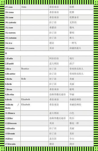 揭开神秘面纱：和 Aurora 最配的英文名