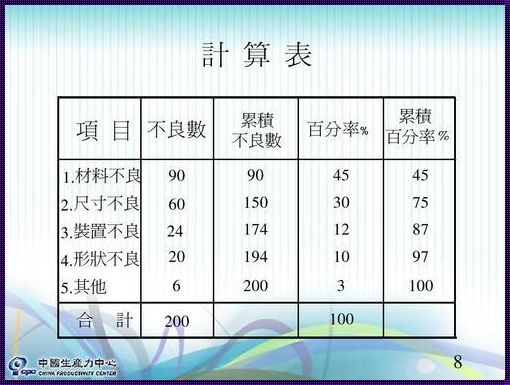 高项后悔值怎么算——以独特视角深入剖析