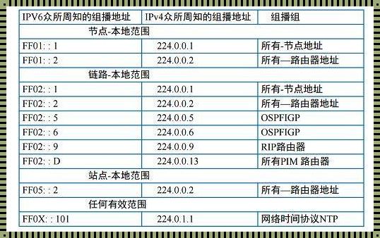 网关ipv6地址怎么填——探索与计划