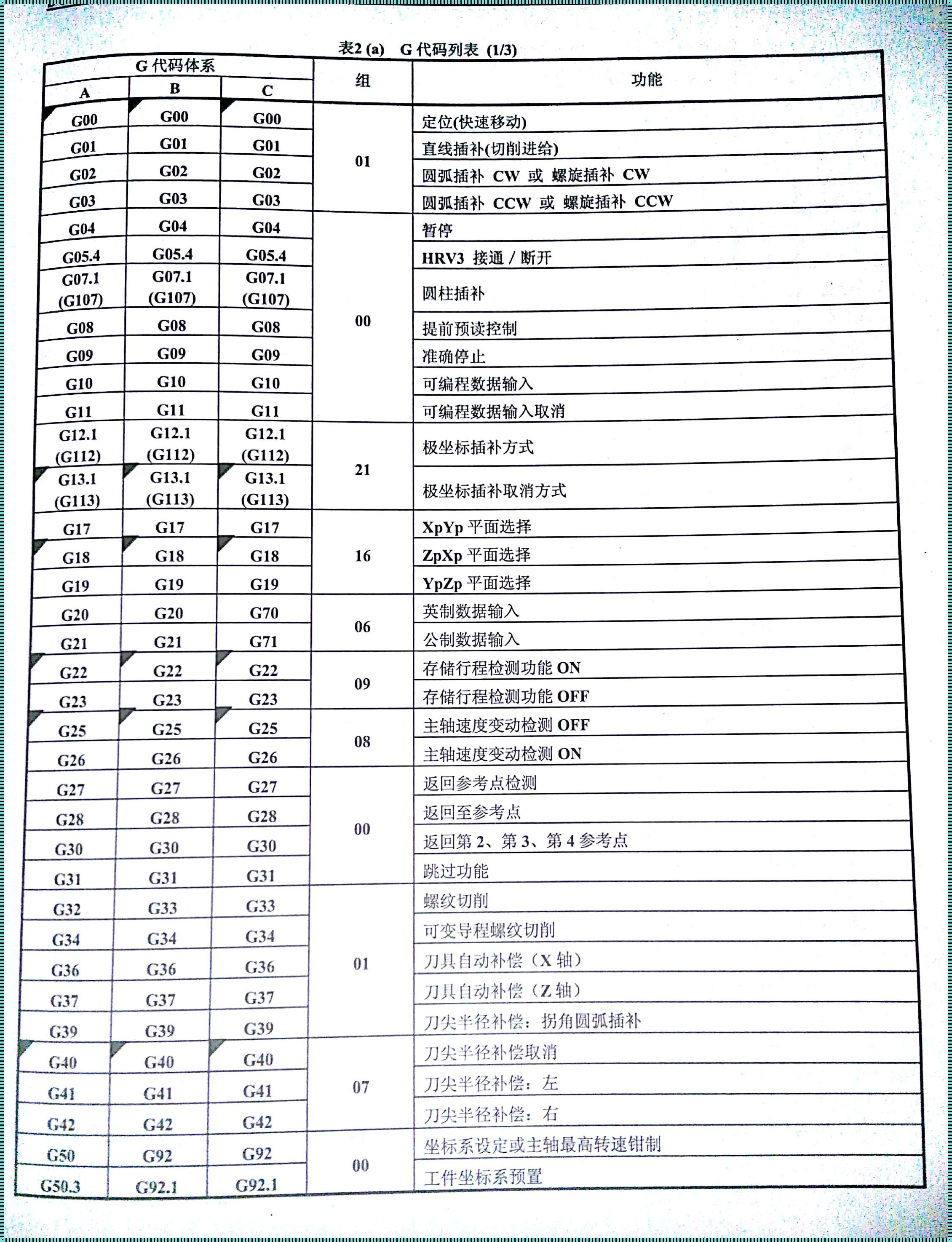 编程g99什么意思——揭开神秘的面纱