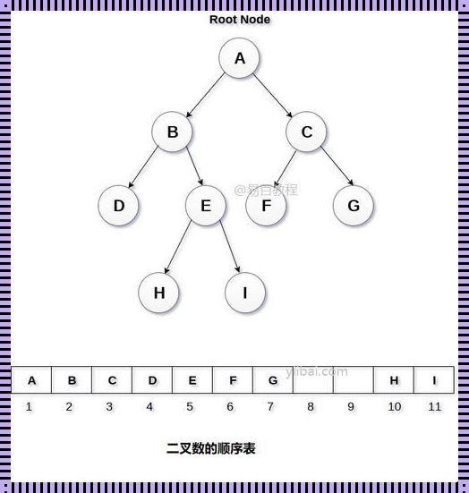 完全二叉树图示：令人震惊的美感与效率