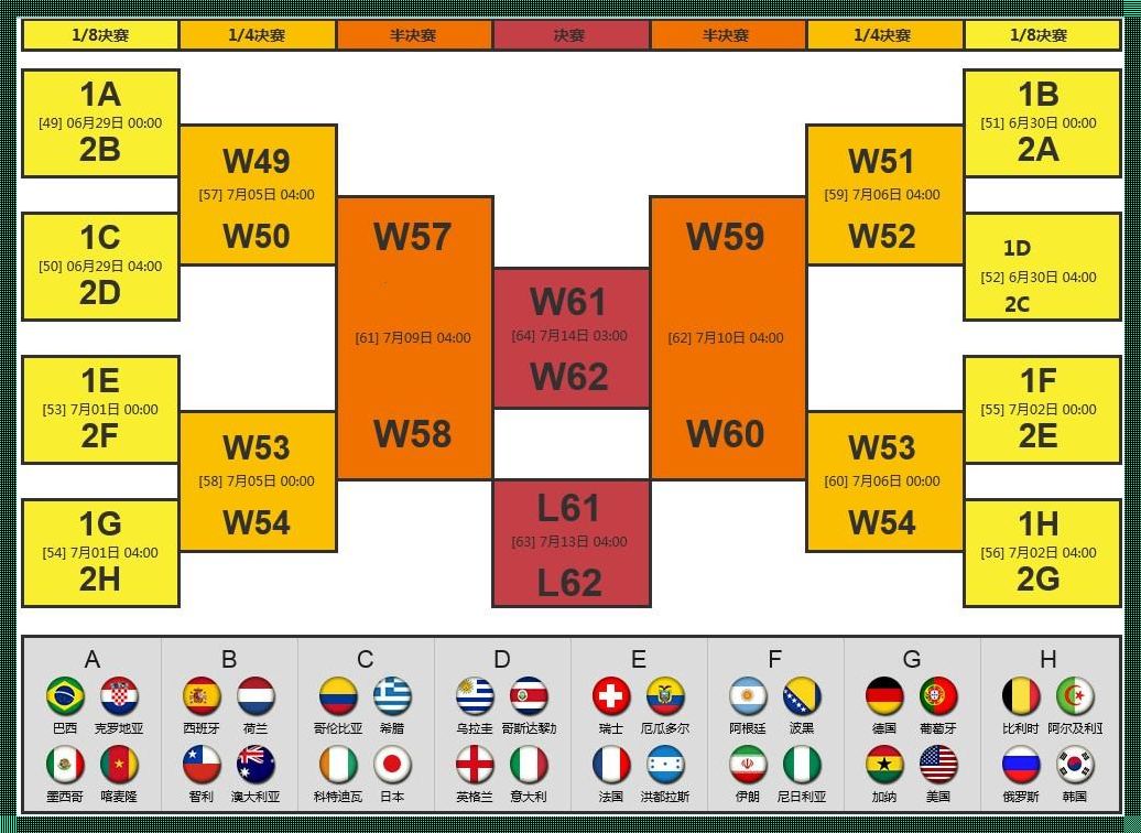 世界杯小组赛种子队对战顺序：探寻胜负背后的秘密