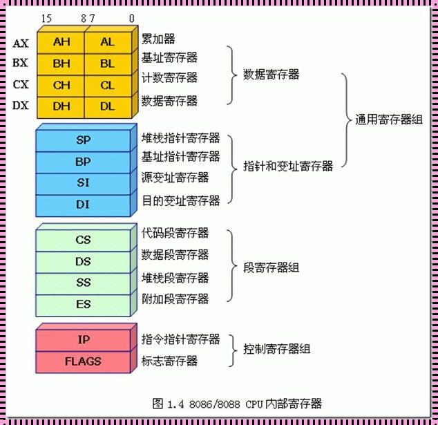 揭开汇编语言存储器的神秘面纱