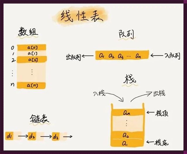 数据结构非线性结构有哪些类型——透过情感与思考的深度解析