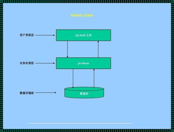 界面层定义：探索与曝光的奇幻之旅