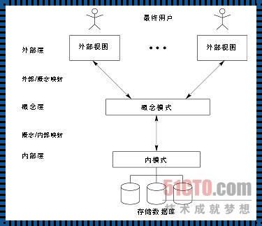 数据库三层架构是哪三层——深入剖析与赞誉