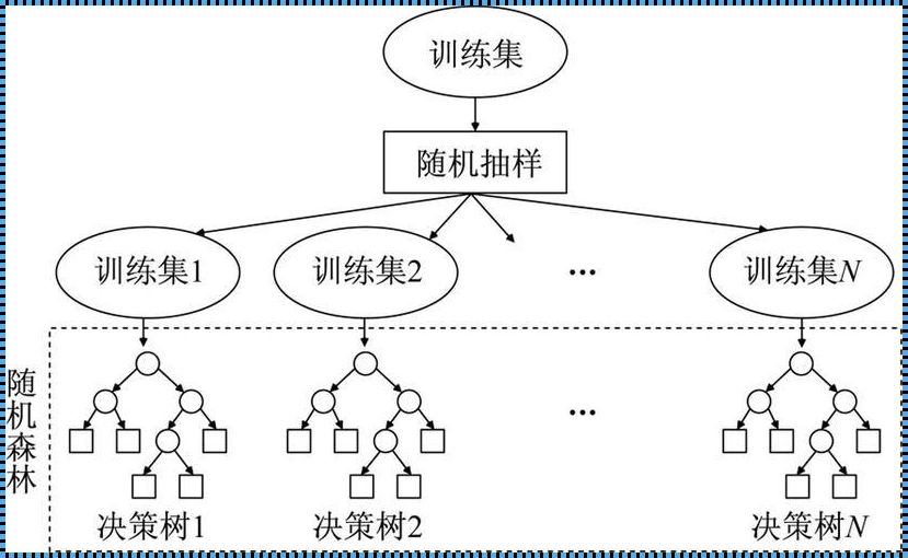 随机数算法原理：震惊！数字世界的魔法揭示