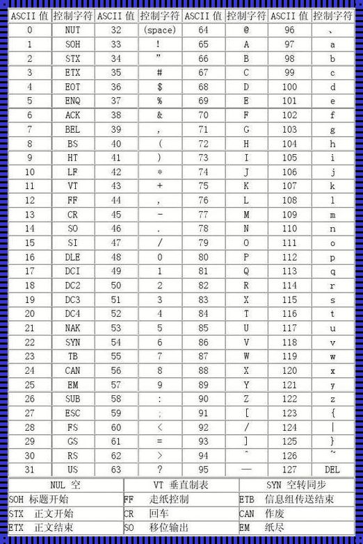 ASCLL码如何计算十进制——深度剖析与真实解读