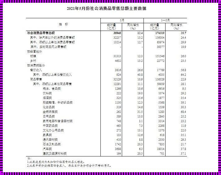 国家统计局的数据怎么来的：解密数据的诞生过程