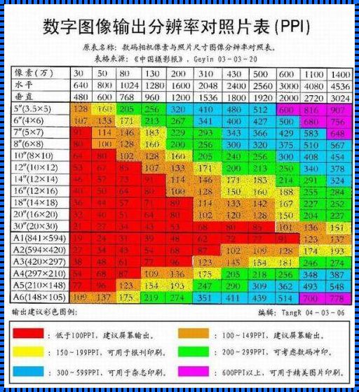 像素和毫米换算器：快讯