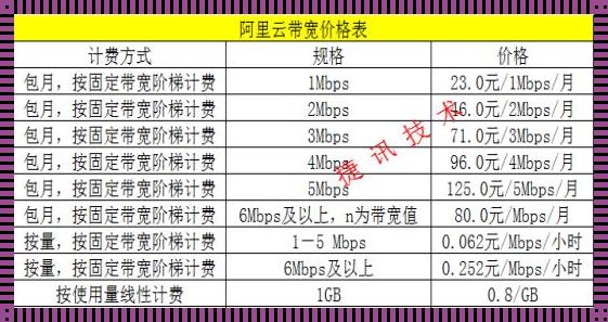 阿里云价格的神秘面纱