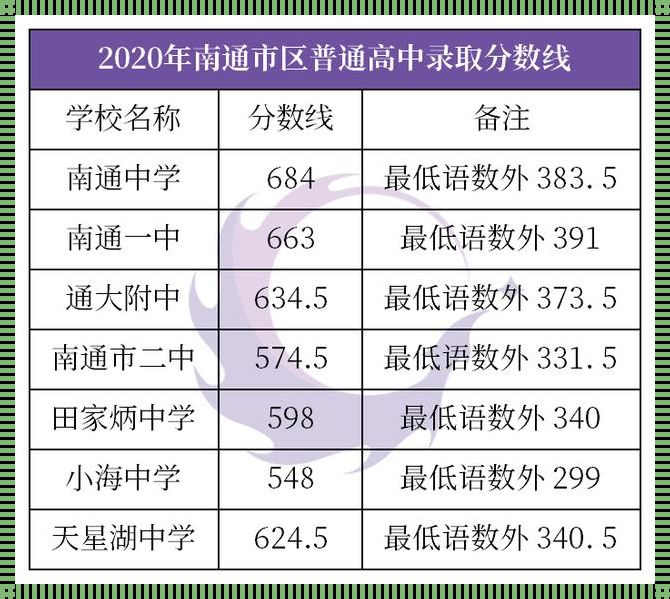 海安外国语学校高中部招生分数线的探讨与认知