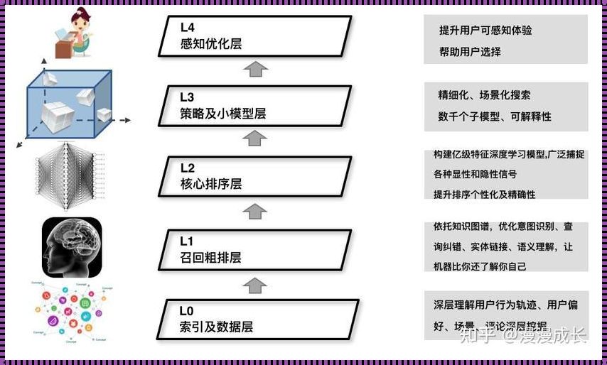 我眼中的排序模型——深入浅析与大家分享