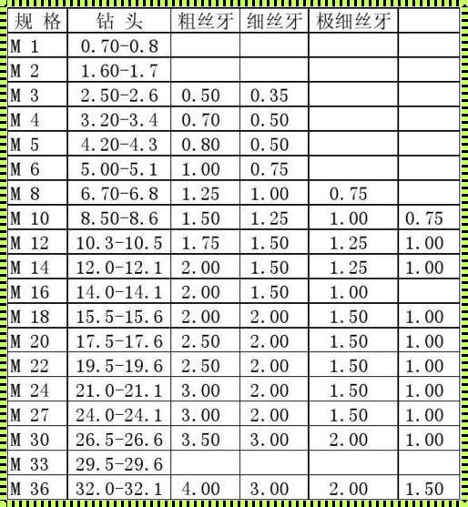 加工中心G74攻丝：榜首之舞