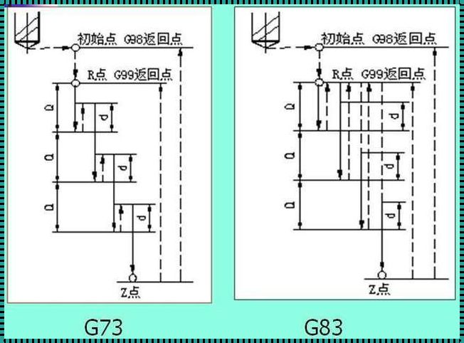 数控编程G82——研发中的艺术与挑战