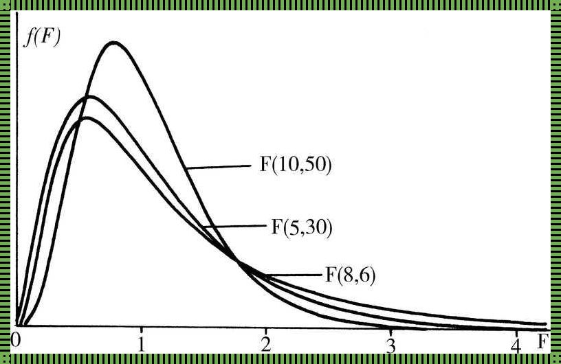 F分布曲线的特征——揭秘