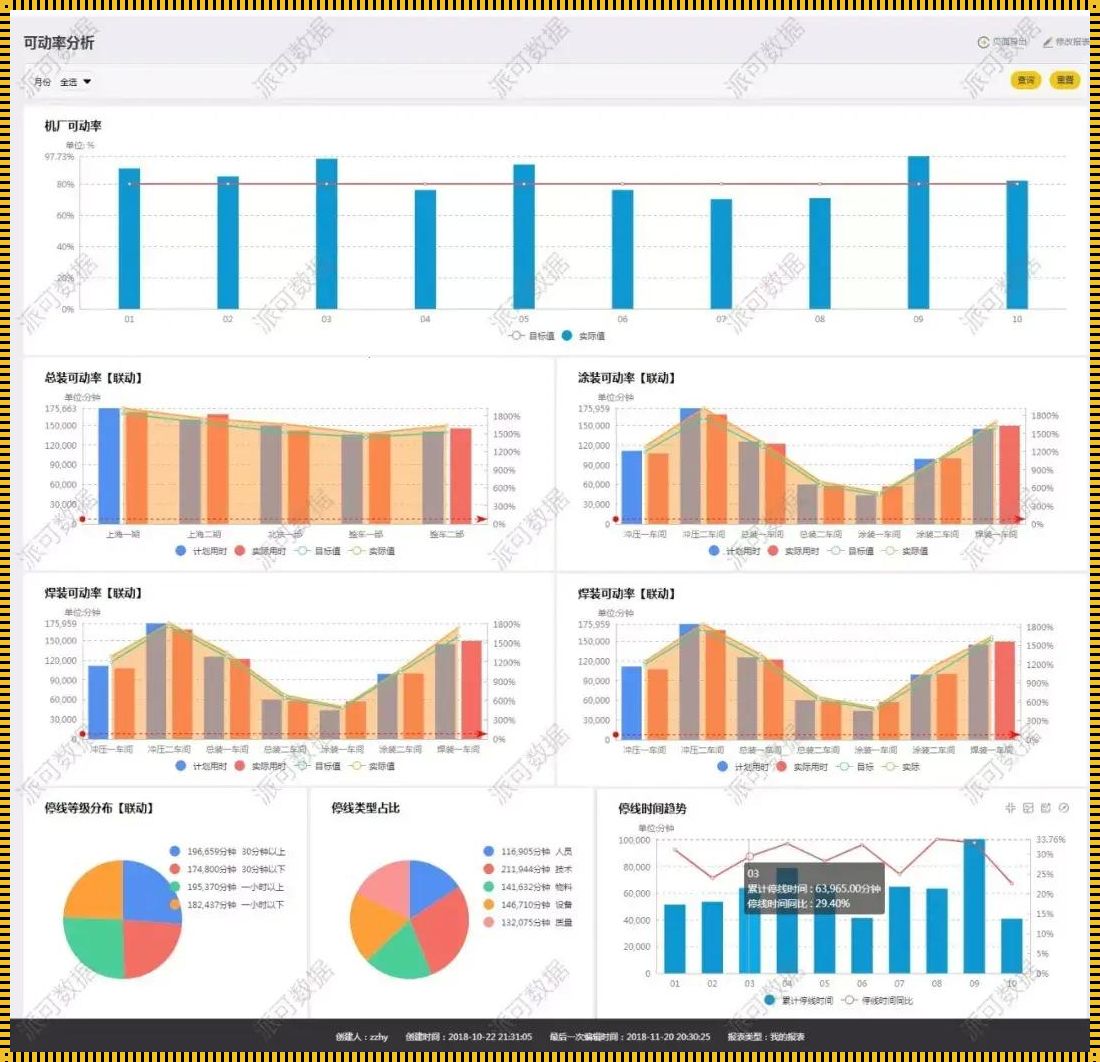 生产车间数据分析图表：从经验出发，洞悉生产脉搏
