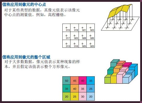 矢量数据和栅格数据的优缺点：稳定性的探讨